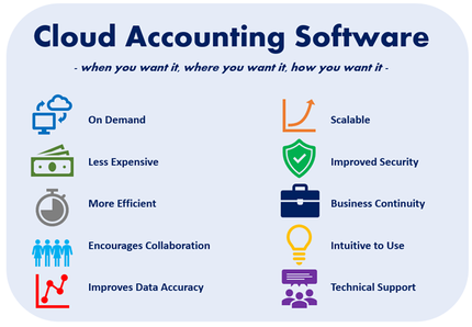 cloud accounting software benefits