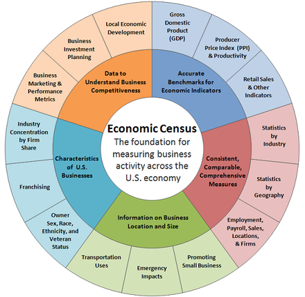 economic data chart