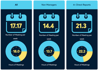 average-meetings-per-week