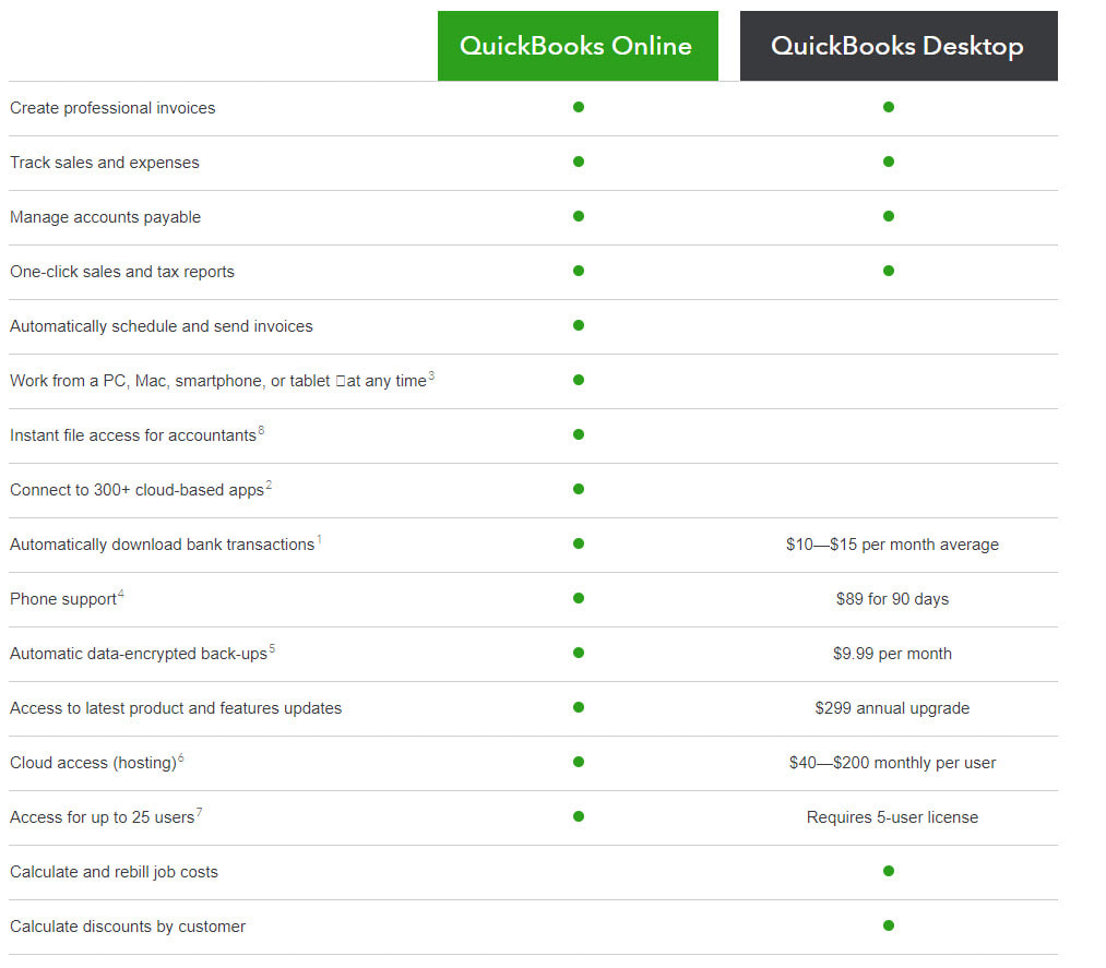 QuickBooks Desktop vs QuickBooks Online
